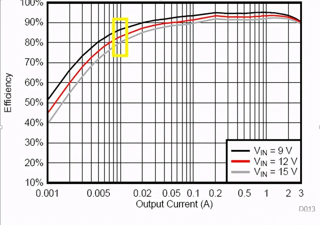 干货｜掌握这些技巧，让你轻松操作DC-DC电路的图9