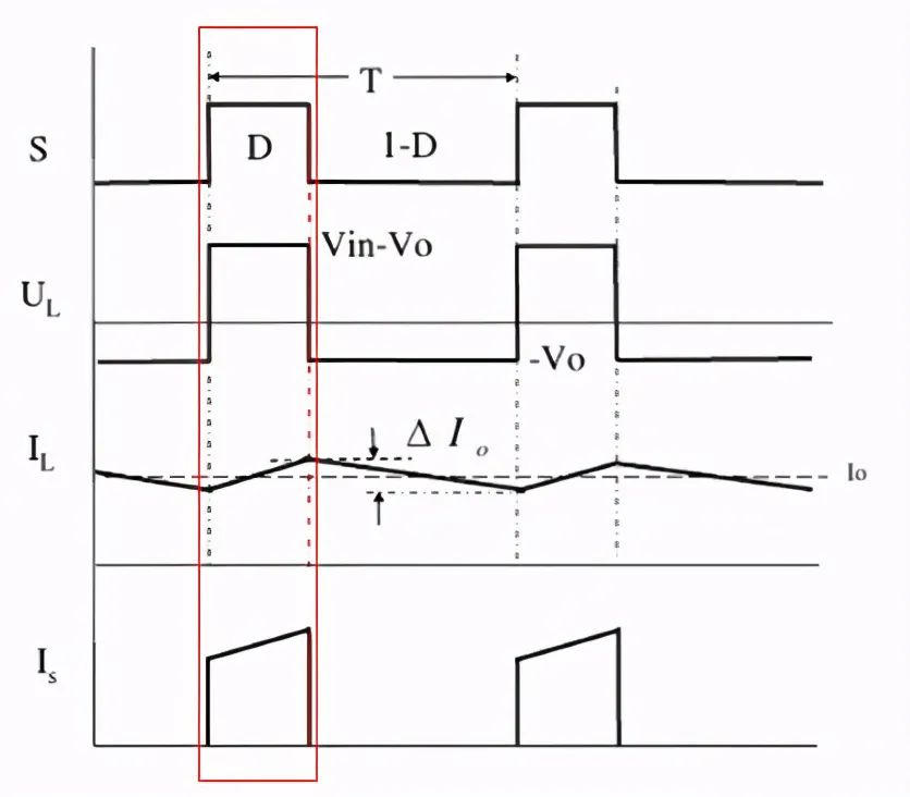 干货｜掌握这些技巧，让你轻松操作DC-DC电路的图7