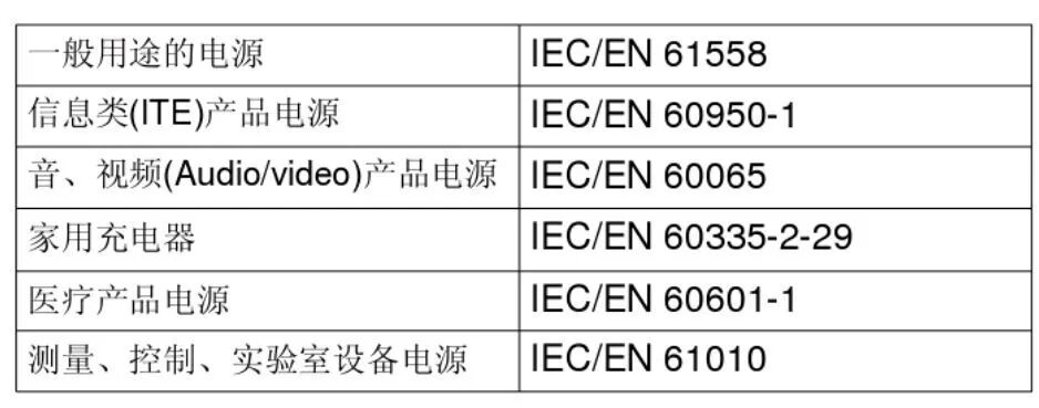 【电源设计必备】开关电源常用安规要求一览表！的图2