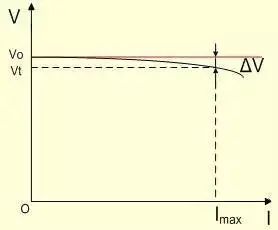 干货 | 一文讲透DC-DC与LDO的原理和区别的图2