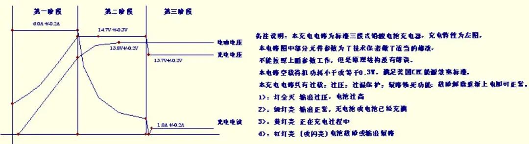 干貨 | 開關電源9個電路設計實例分析的圖5