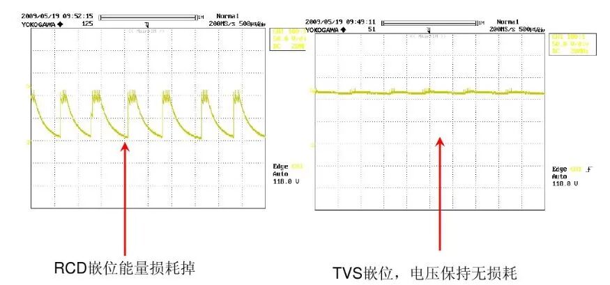 干貨｜詳細分析開關電源電路的各種損耗的圖6
