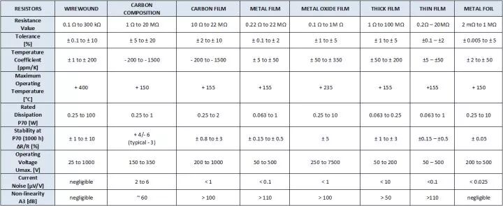 干货 | 全类型电阻，一篇讲全了！的图22