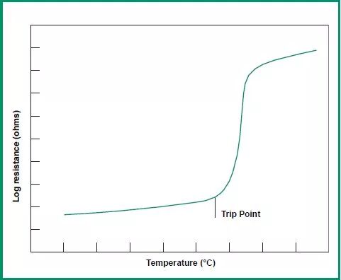 干货 | 全类型电阻，一篇讲全了！的图23