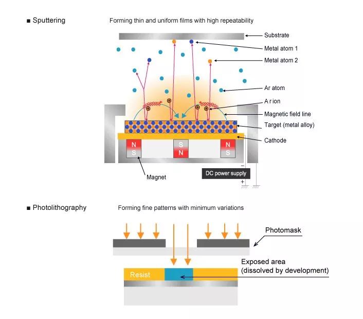 干货 | 全类型电阻，一篇讲全了！的图17