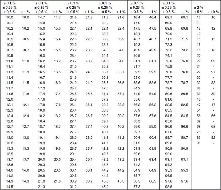 干货 | 全类型电阻，一篇讲全了！的图5