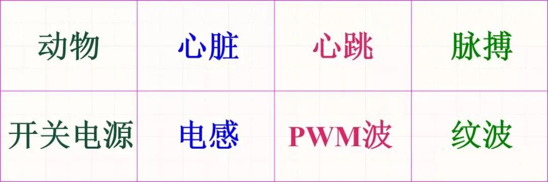 干貨 | 聽我一句勸，PWM波你把握不住的圖1