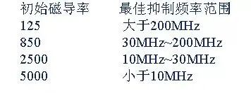 干貨｜從九個方向全面講述電源PCB布板與EMC的關系的圖8