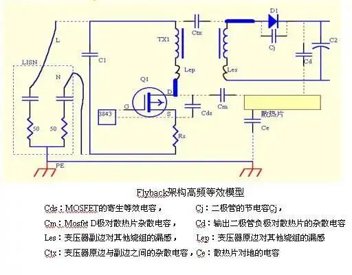 干貨｜從九個方向全面講述電源PCB布板與EMC的關系的圖9