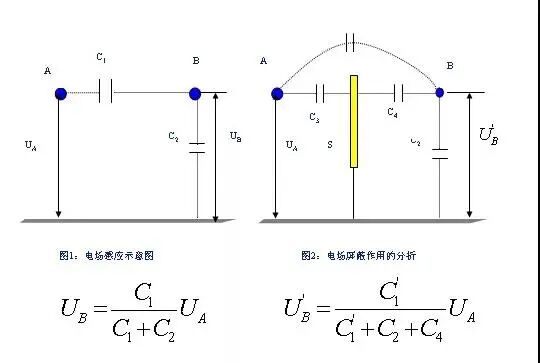 干貨｜從九個方向全面講述電源PCB布板與EMC的關系的圖4