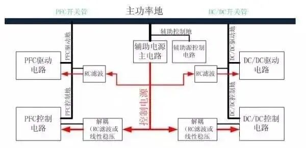 干貨｜從九個方向全面講述電源PCB布板與EMC的關系的圖3
