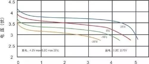 蘋果手機怕冷自動關機！！鋰電池為什麼這麼嬌貴？ 科技 第7張