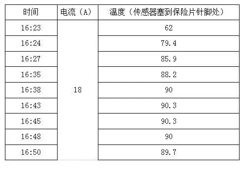 线束工程师：谈谈车用保险丝的故障分析及选型设计的图3