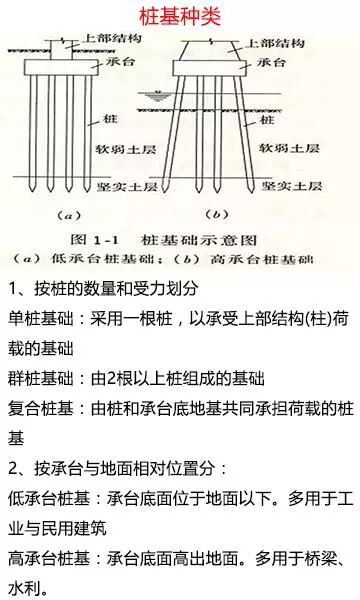 桩基础种类怎么划分 海锐特 微信公众号文章阅读 Wemp