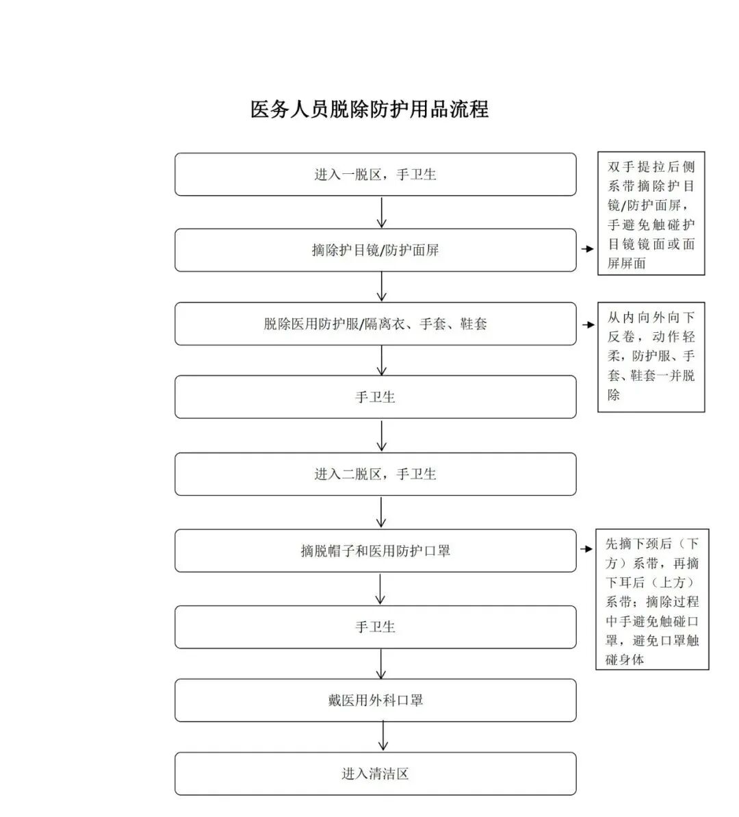 医用一次性帽子怎么戴【防疫科普】穿脱防护服流程(图文+视频)_新闻资讯_第3张_活检穿刺产品网 医用一次性帽子怎么戴【防疫科普】穿脱防护服流程(图文+视频)_https://www.jmylbn.com_新闻资讯_第3张