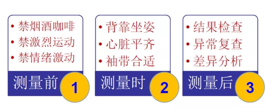 病人监护仪怎么用心电监护仪天天用，操作考核时“一问三不知”！这些问题你答的上来吗？_https://www.jmylbn.com_新闻资讯_第7张