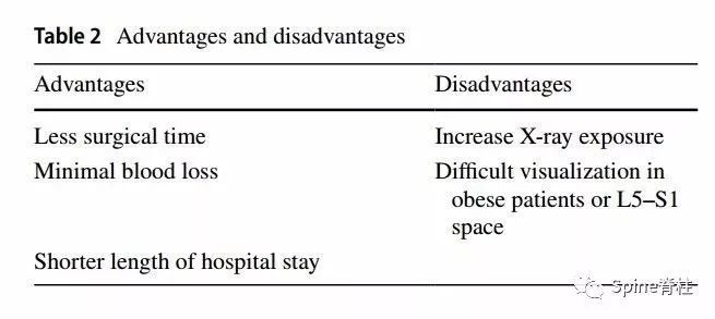 一种创新的骨科技术——经皮骨水泥椎间盘成形术！
