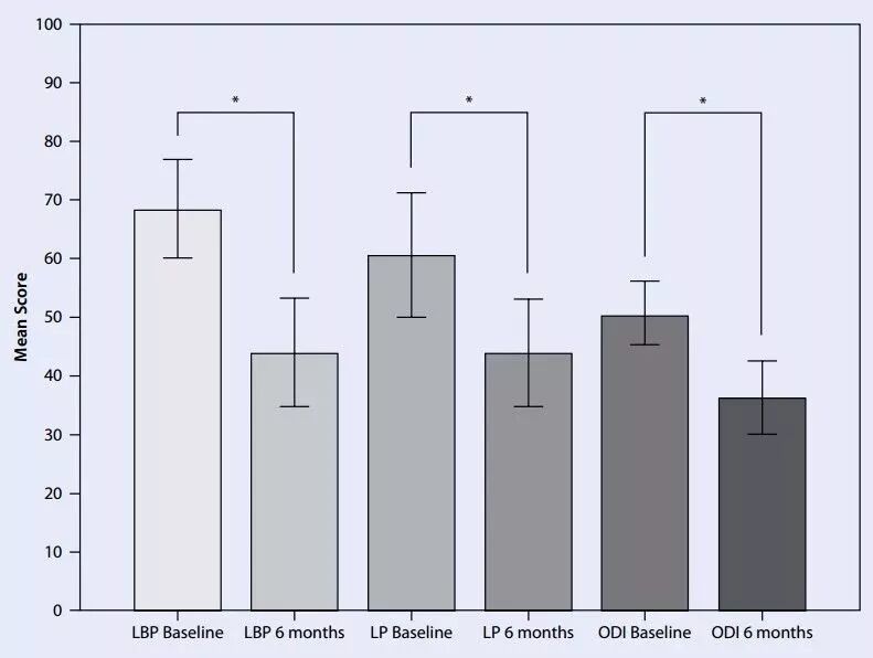 一种创新的骨科技术——经皮骨水泥椎间盘成形术！