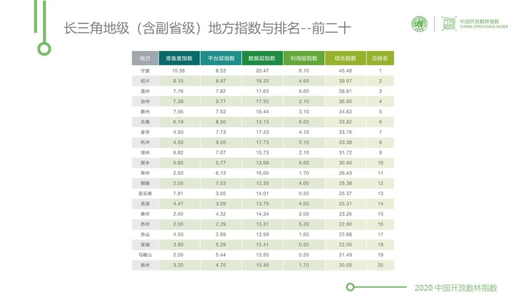 論壇全程回顧1：2020上海靜安國際大資料論壇首次釋出《長三角政府資料開放一體化報告》