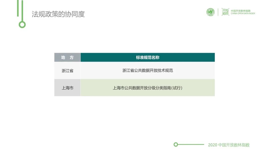 論壇全程回顧1：2020上海靜安國際大資料論壇首次釋出《長三角政府資料開放一體化報告》