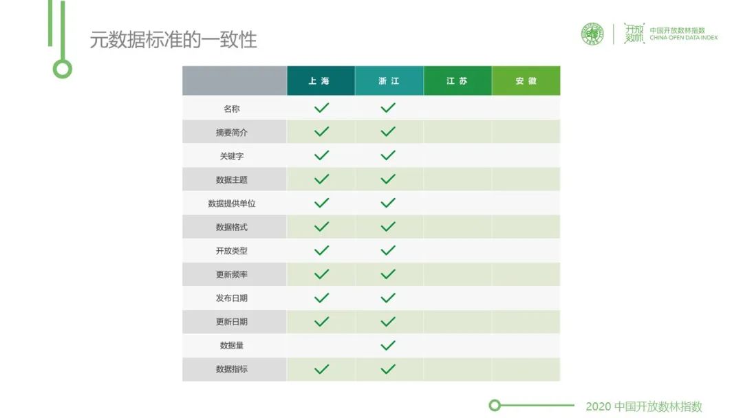 論壇全程回顧1：2020上海靜安國際大資料論壇首次釋出《長三角政府資料開放一體化報告》