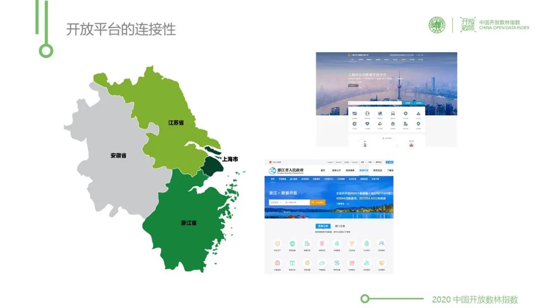 論壇全程回顧1：2020上海靜安國際大資料論壇首次釋出《長三角政府資料開放一體化報告》