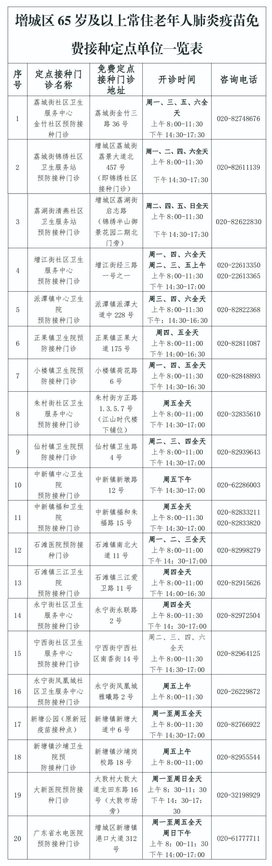 这些人免费接种!6月全面启动