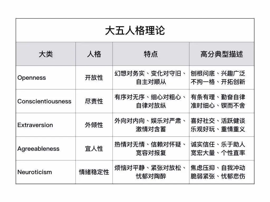 性格与离婚有什么关系 心理学与生活 微信公众号文章阅读 Wemp