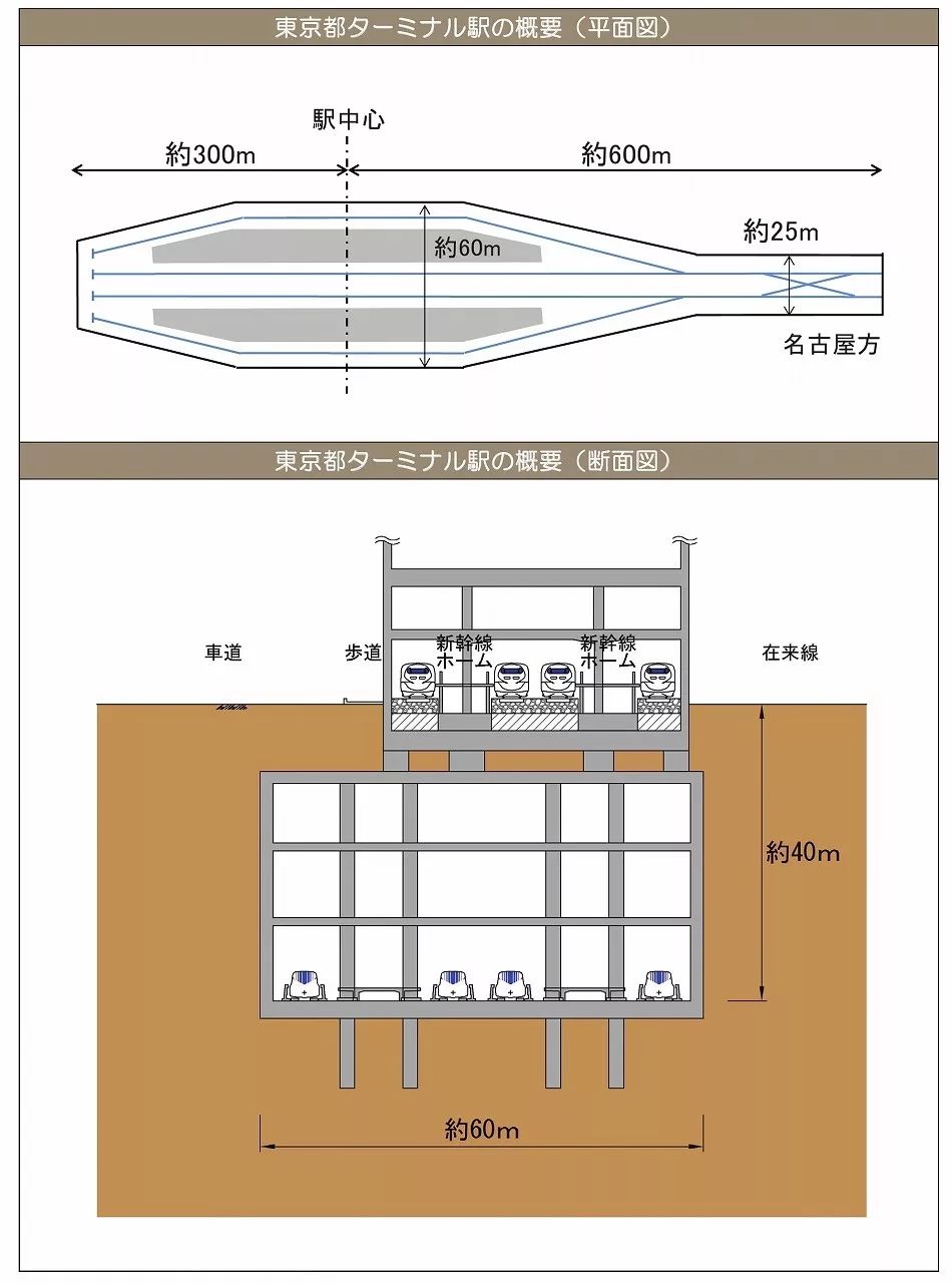 京急站北移 磁悬浮开通 高轮gateway施工11月16日全面运休 品川站大改造进行时 自由微信 Freewechat