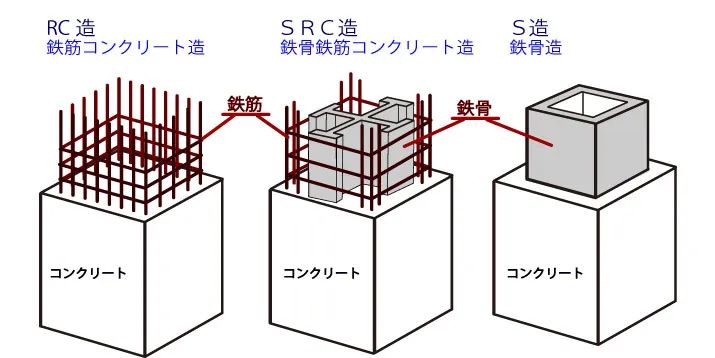 干货 日本地震最多的月份是 耐震 制震 免震建筑的区别是 自由微信 Freewechat