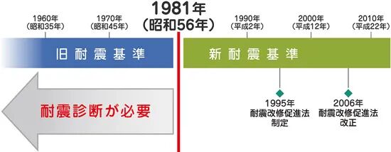 干货 日本地震最多的月份是 耐震 制震 免震建筑的区别是 自由微信 Freewechat