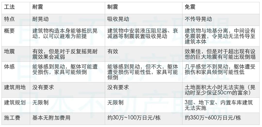带你了解日本建筑中的耐震 制震 免震 东京爱家园 微信公众号文章阅读 Wemp