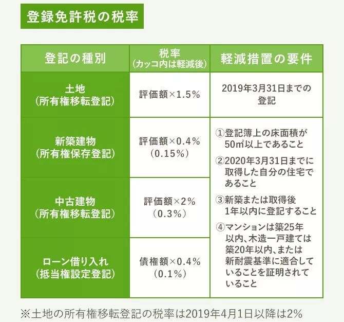 干货 不知道在日本购房时会产生哪些费用 看这一篇就够了 自由微信 Freewechat