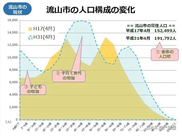千叶投资 日本首都圈有这样一座城市 植树就能获得住房贷款优惠 附小编心水咖啡厅推荐 自由微信 Freewechat