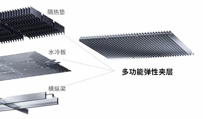 “麒麟”落地，也会用到这些材料的图20