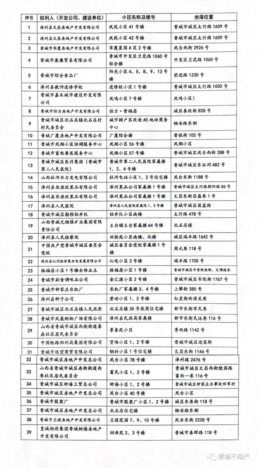 【清零行动】已办理首次登记的小区公告（第12号）(图1)