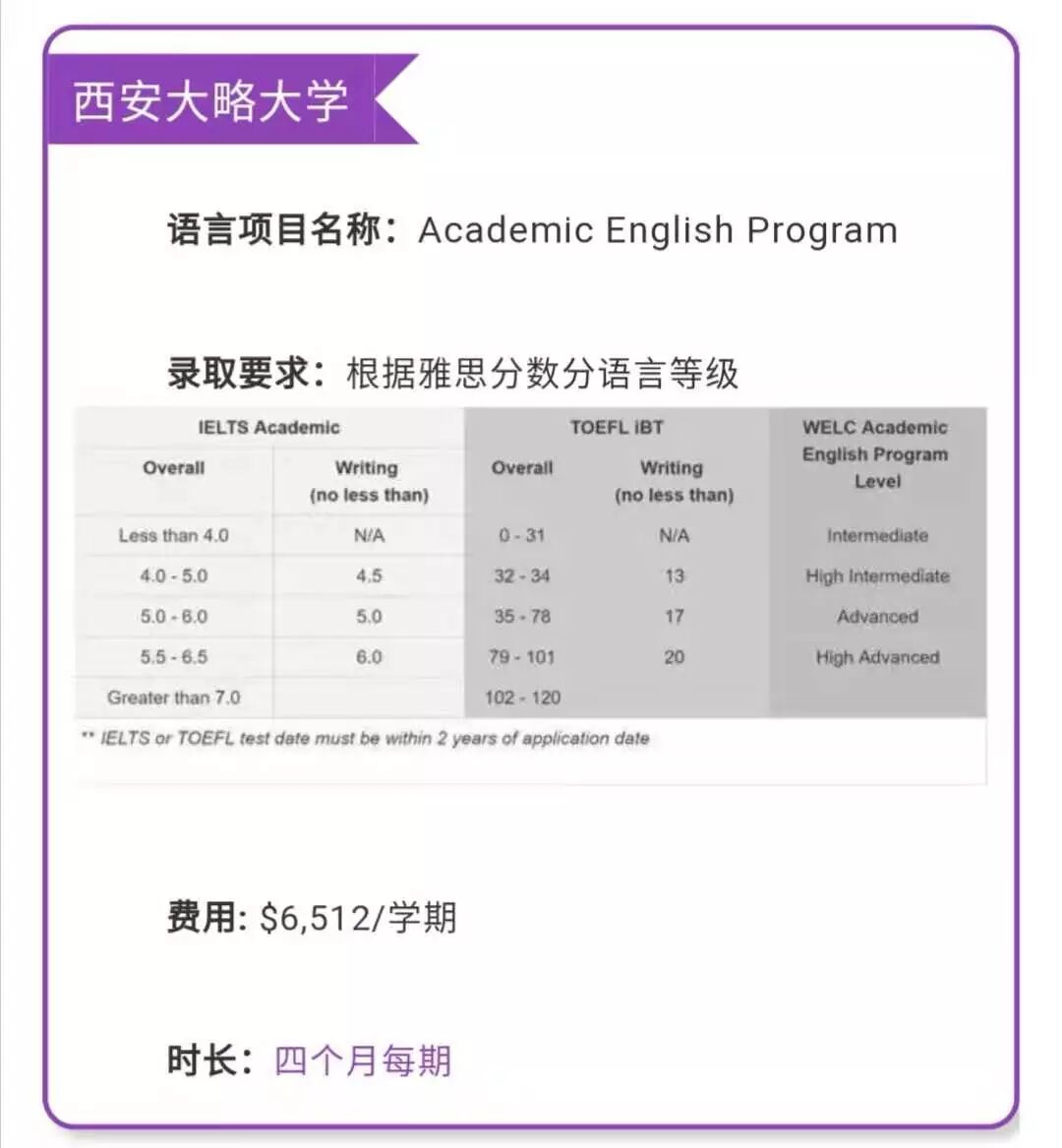 留学攻略 年加拿大热门大学申请 语言篇 值得收藏 枫叶一家亲 微信公众号文章阅读 Wemp