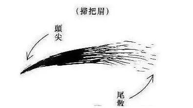 面相中心机重的人有哪些呢？