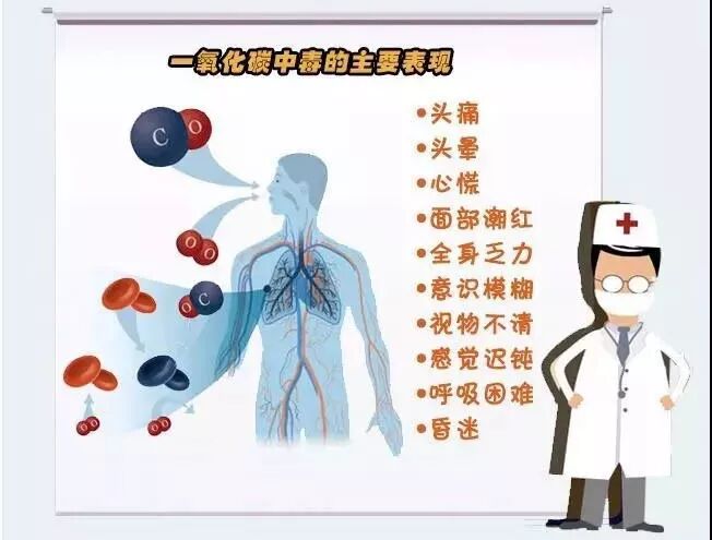深夜江阴俩女子先后家中倒地 竟是一氧化碳中毒