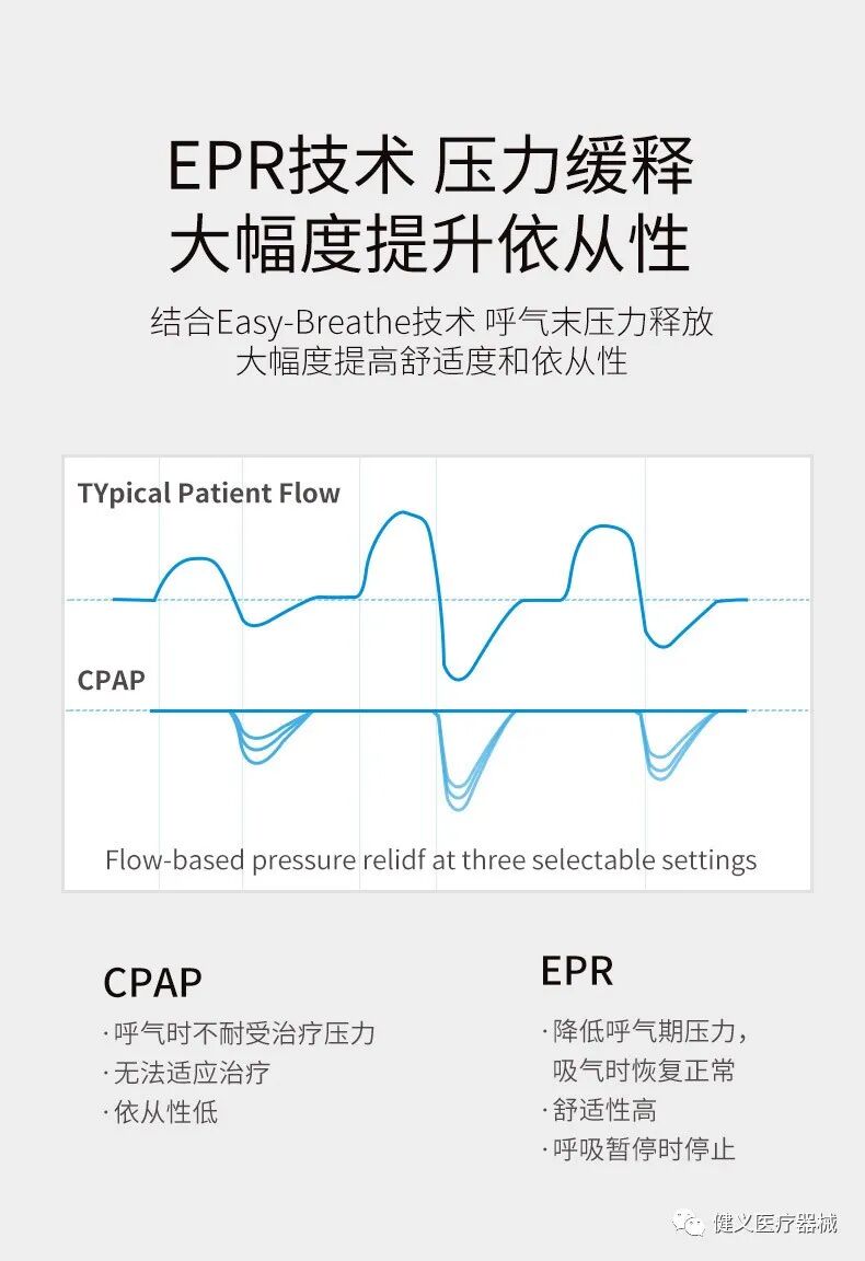 瑞思迈呼吸机怎么样瑞思迈口袋呼吸机AirMini止鼾变革新产品_https://www.jmylbn.com_新闻资讯_第12张