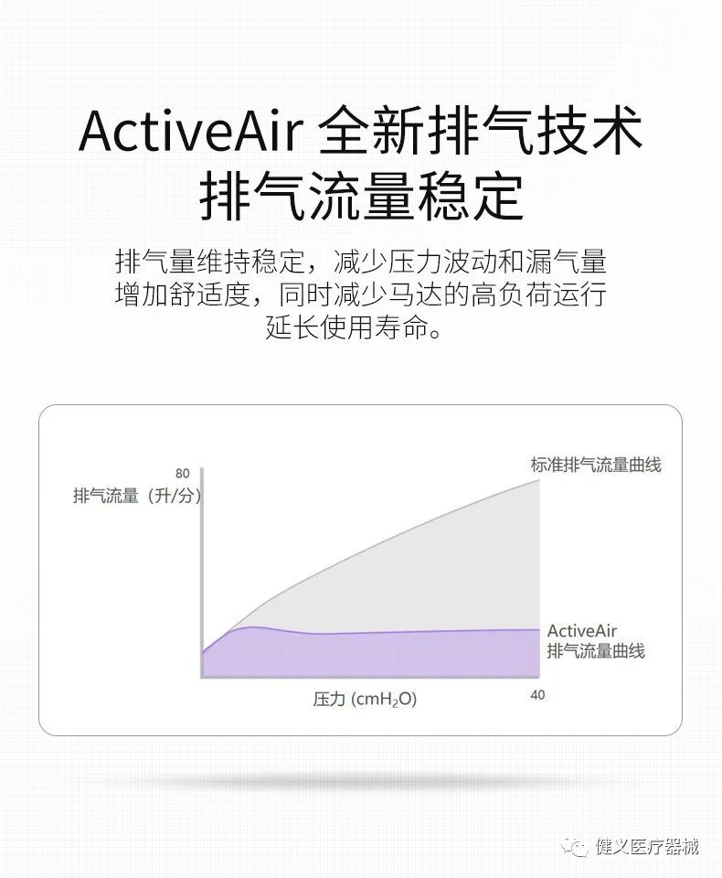 瑞思迈呼吸机怎么样瑞思迈口袋呼吸机AirMini止鼾变革新产品_https://www.jmylbn.com_新闻资讯_第14张