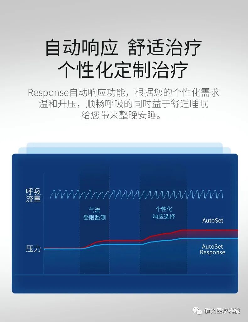瑞思迈呼吸机怎么样瑞思迈口袋呼吸机AirMini止鼾变革新产品_https://www.jmylbn.com_新闻资讯_第10张