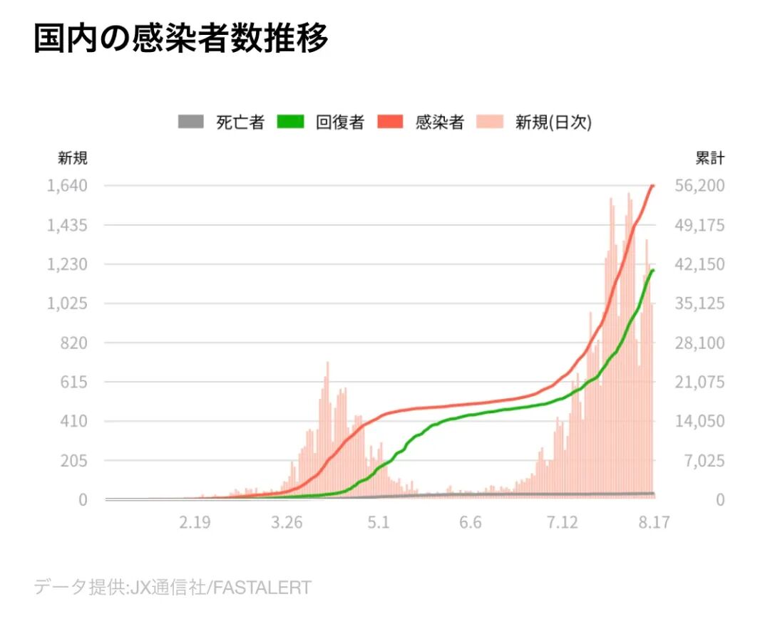 惊悚！日本大阪市中心挖出1500具人骨，当地居民“吓哭”（组图） - 2