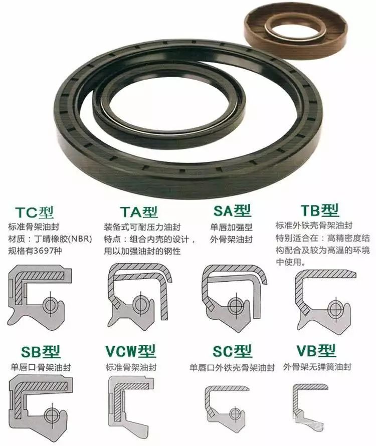 【专业知识】史上最全骨架油封的安装方法及注意事项，收藏起来慢慢看！的图5