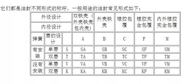 【专业知识】史上最全骨架油封的安装方法及注意事项，收藏起来慢慢看！的图3
