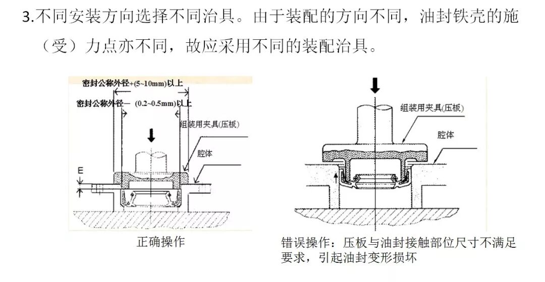 【专业知识】史上最全骨架油封的安装方法及注意事项，收藏起来慢慢看！的图8
