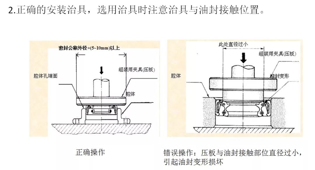 【专业知识】史上最全骨架油封的安装方法及注意事项，收藏起来慢慢看！的图7