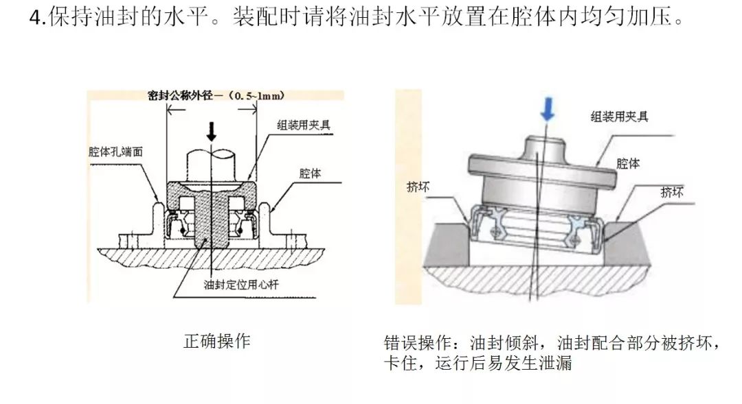 【专业知识】史上最全骨架油封的安装方法及注意事项，收藏起来慢慢看！的图9