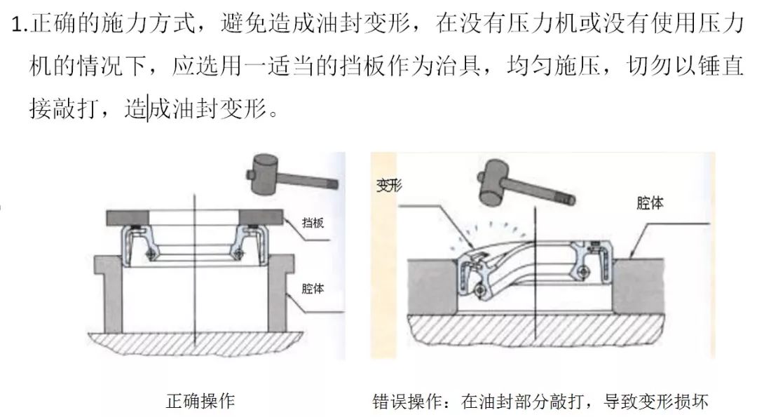 【专业知识】史上最全骨架油封的安装方法及注意事项，收藏起来慢慢看！的图6