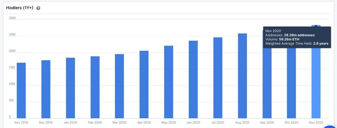 十组数据告诉你，以太坊你不知道的事